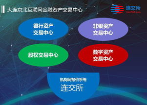 京北籌建互聯網金融資產交易中心 聚焦網絡與信息安全軟件開發，構筑數字金融新基建